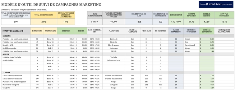 modele-excel-suivi-campagne-marketing