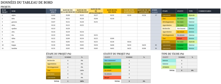 modele-excel-suivi-projet-analyse-donnees