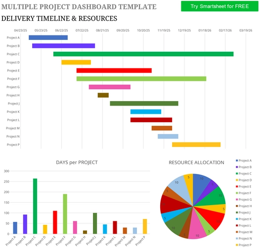 modele-excel-suivi-projets-multiples