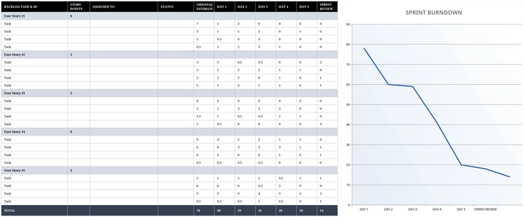 modele-excel-suivi-sprint-agile-burndown-chart