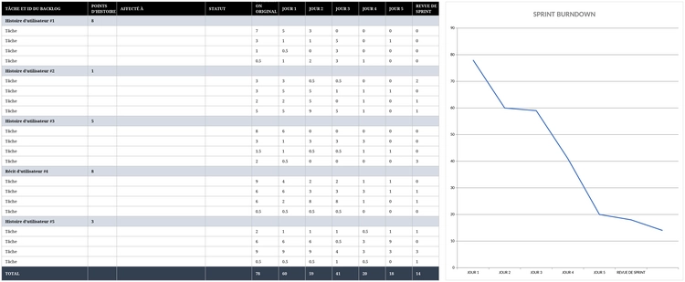 modele-excel-suivi-sprints-agiles-burndown-chart