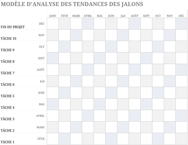 modele-excel-suivi-tendances-jalons-projet