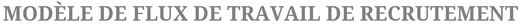 modele-excel-workflow-recrutement-gestion-candidatures