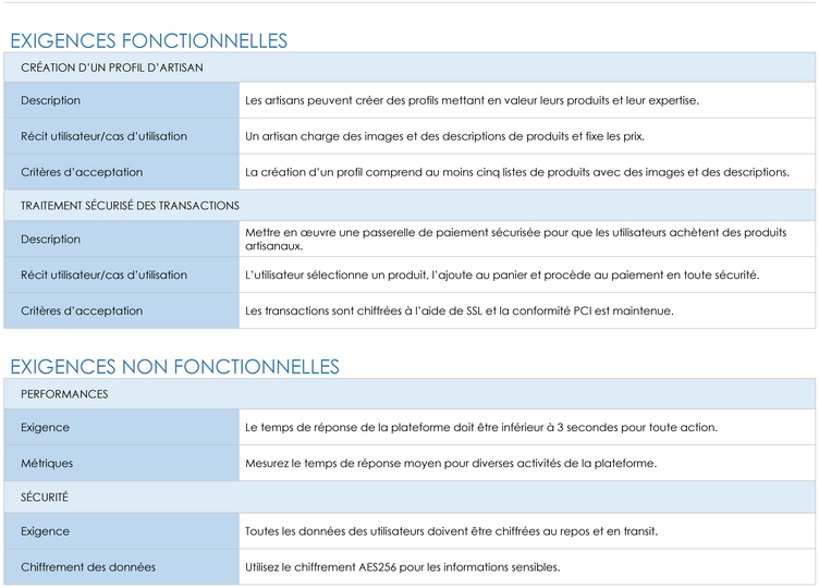 modele-exigences-produit-logiciel-documentation