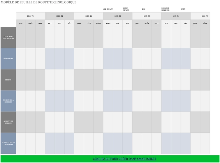 modele-feuille-route-technologique-excel