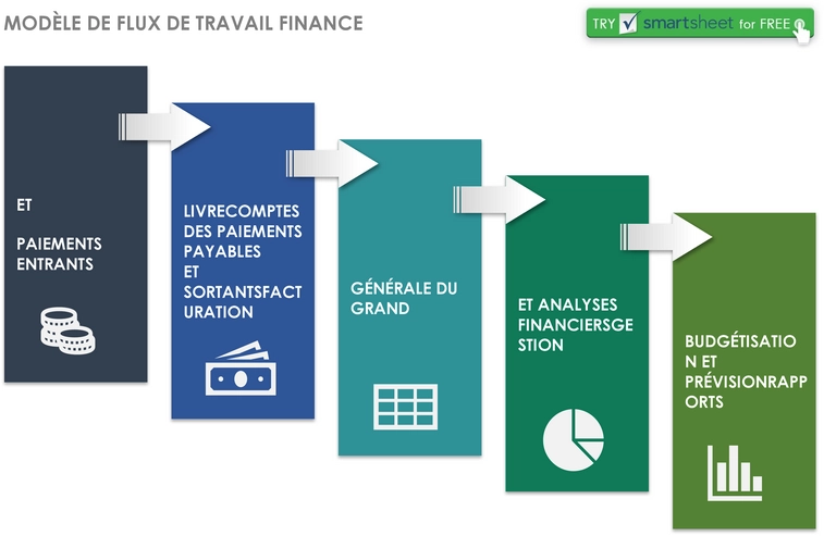 modele-flux-de-travail-finance-gestion-paiements-analyses
