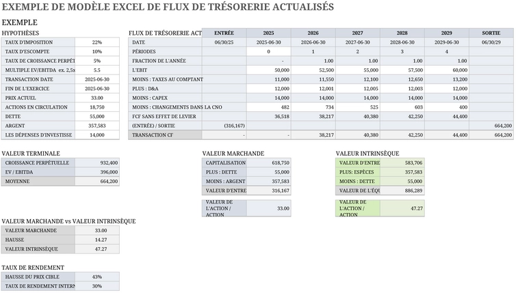 modele-flux-de-tresorerie-actualise