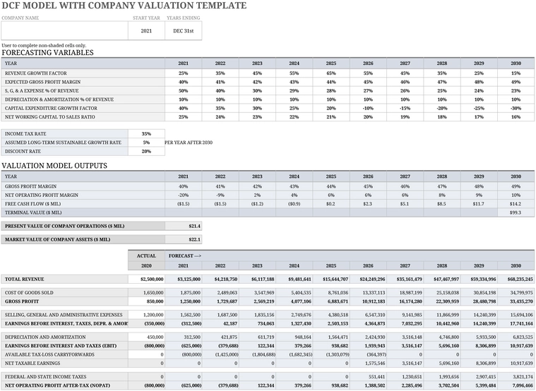 modele-flux-de-tresorerie-evaluation-entreprise