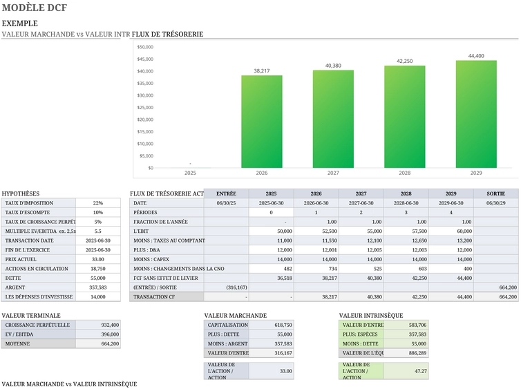 modele-flux-tresorerie-analyse-financiere
