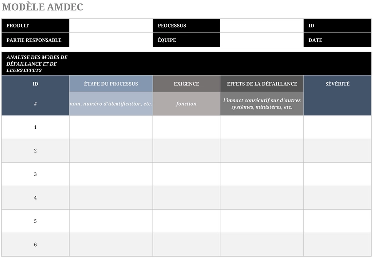 modele-fmea-analyse-risques-projets