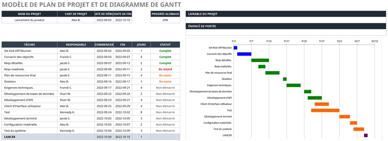 modele-gantt-excel-planification-projet