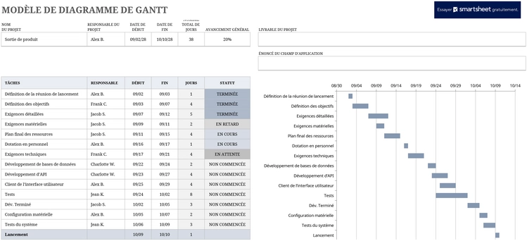 modele-gantt-organisation-de-projet