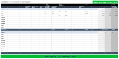 modele-gestion-budget-projet