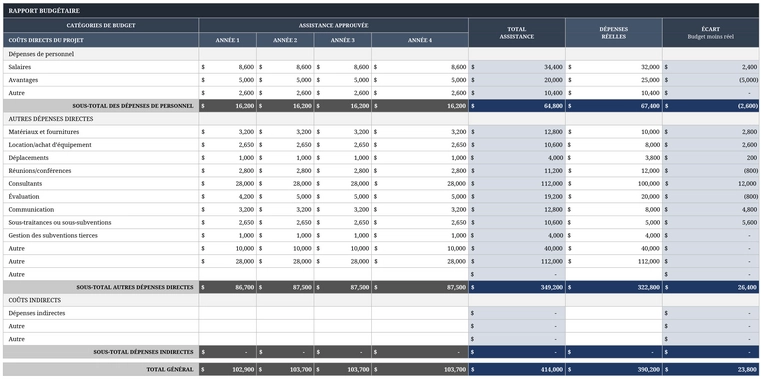 modele-gestion-budgetaire-projets-excel