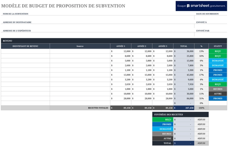 modele-gestion-budgetaire-suivi-financier