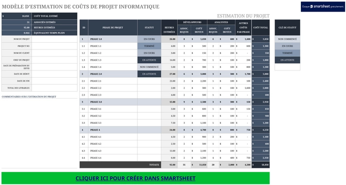 modele-gestion-couts-projet-informatique