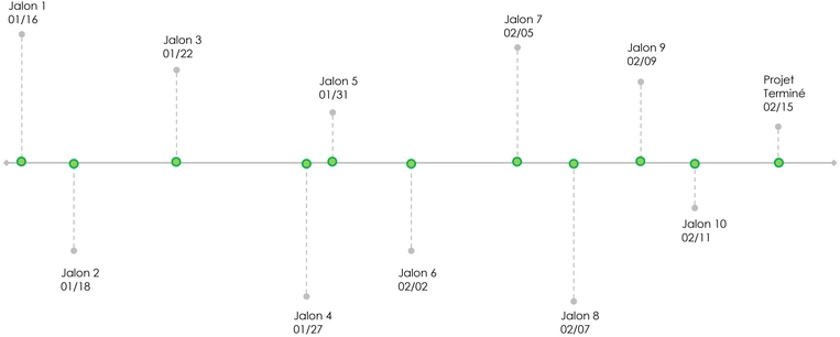 modele-gestion-de-jalons-projets-et-evenements