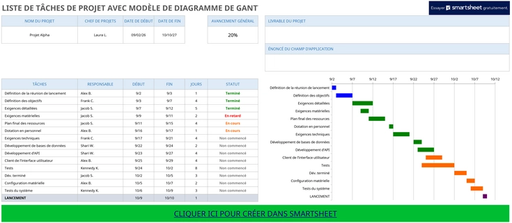 modele-gestion-de-projet-avec-diagramme-de-gantt