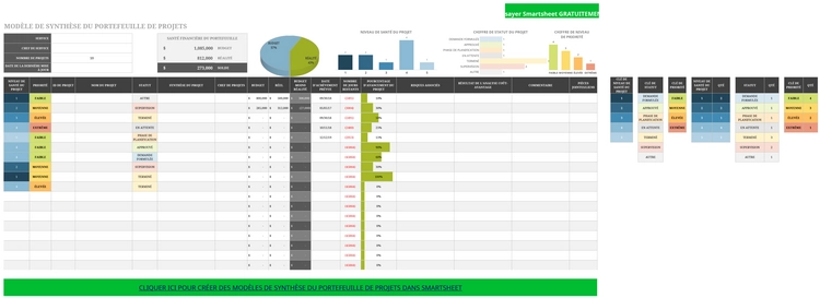 modele-gestion-de-projet-portfolio-optimise