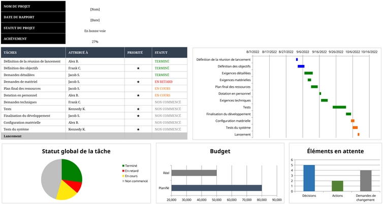 modele-gestion-de-projet-suivi-activites