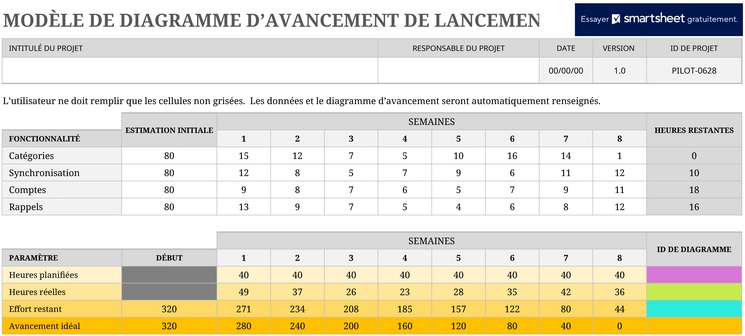 modele-gestion-de-projet-suivi-des-progres-excel