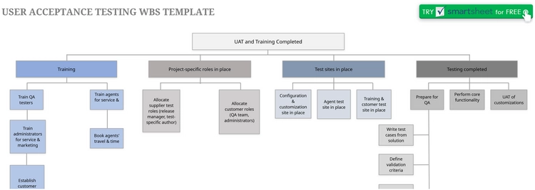 modele-gestion-de-projet-tests-acceptation-utilisateur