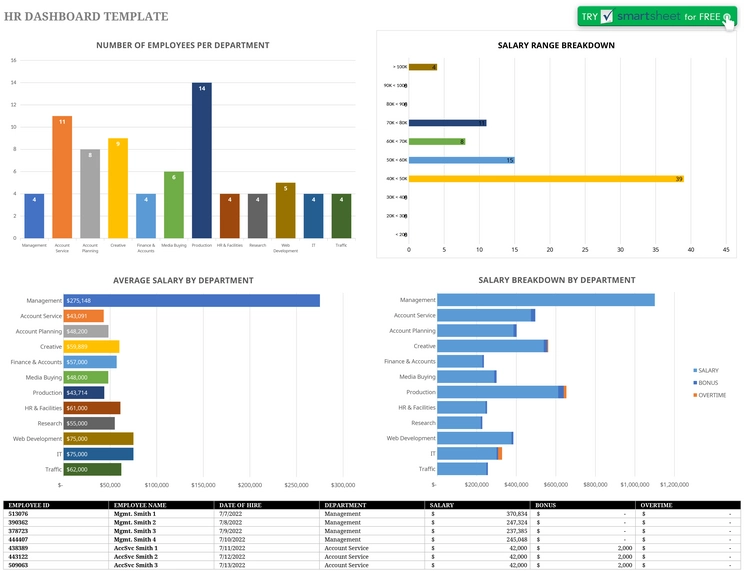 modele-gestion-de-projets-analyse-performances