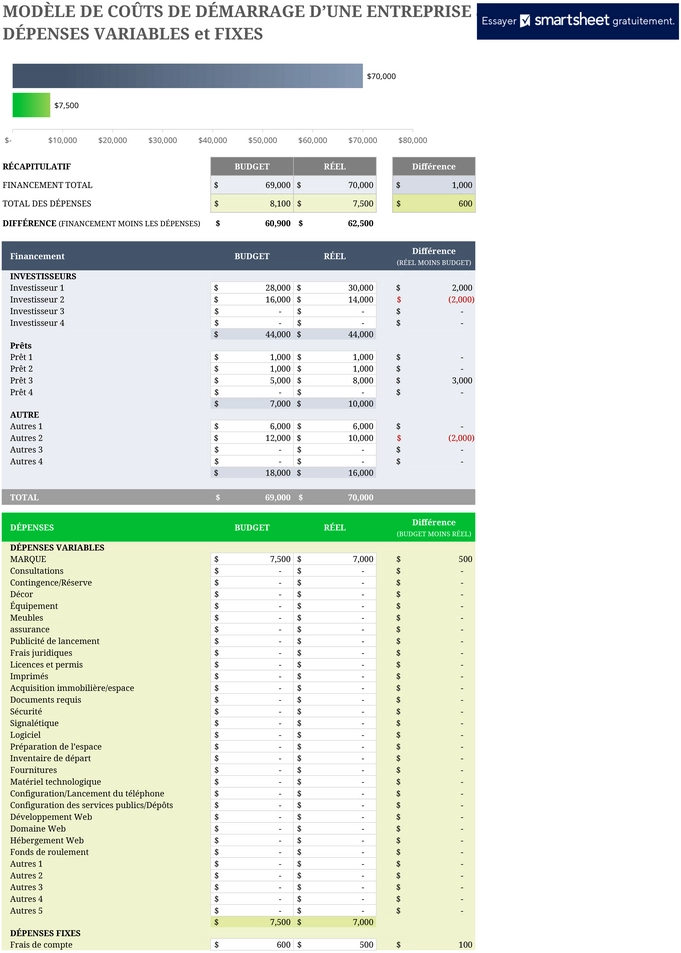 modele-gestion-des-couts-de-demarrage-entreprise