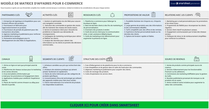 modele-gestion-e-commerce-strategique