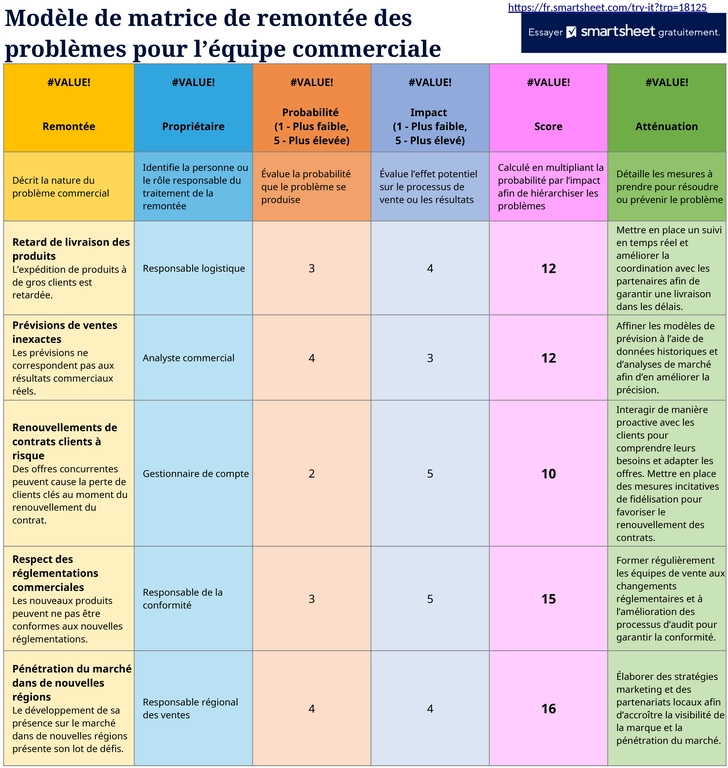 modele-gestion-escalades-des-ventes-excel