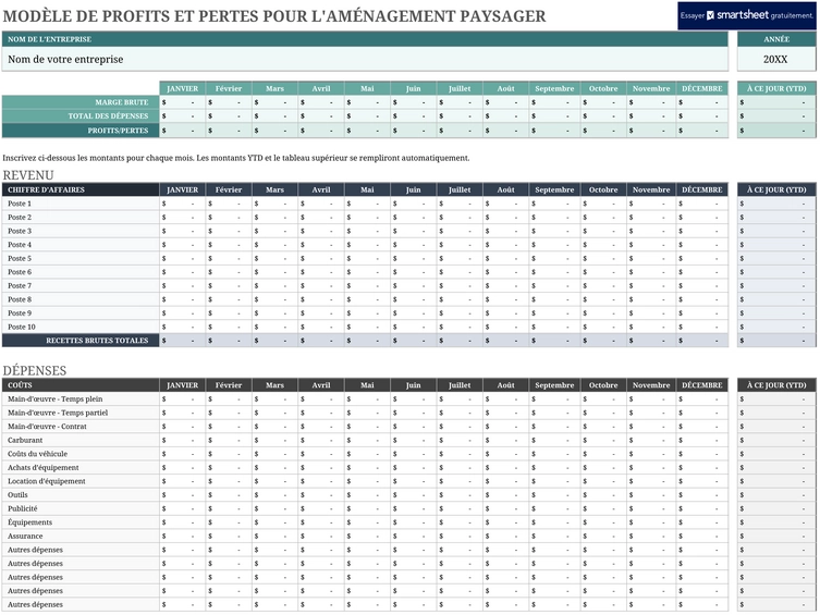 modele-gestion-finances-profits-pertes