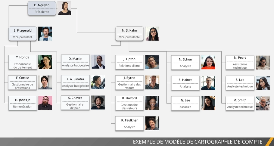 modele-gestion-financiere-et-impots-powerpoint