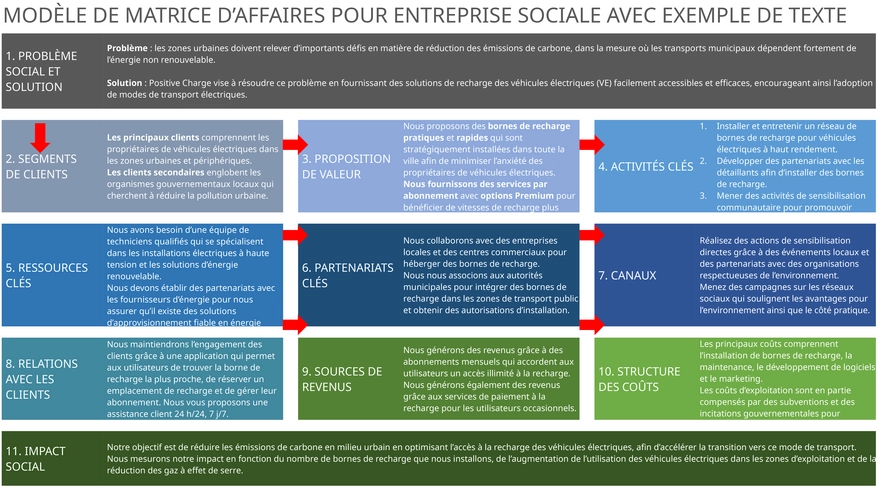 modele-gestion-financiere-fiscale-powerpoint