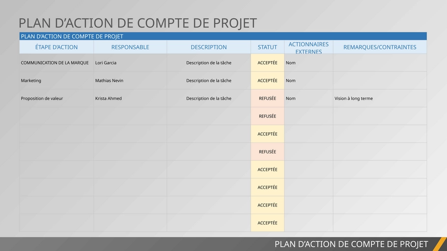 modele-gestion-financiere-planification-comptable
