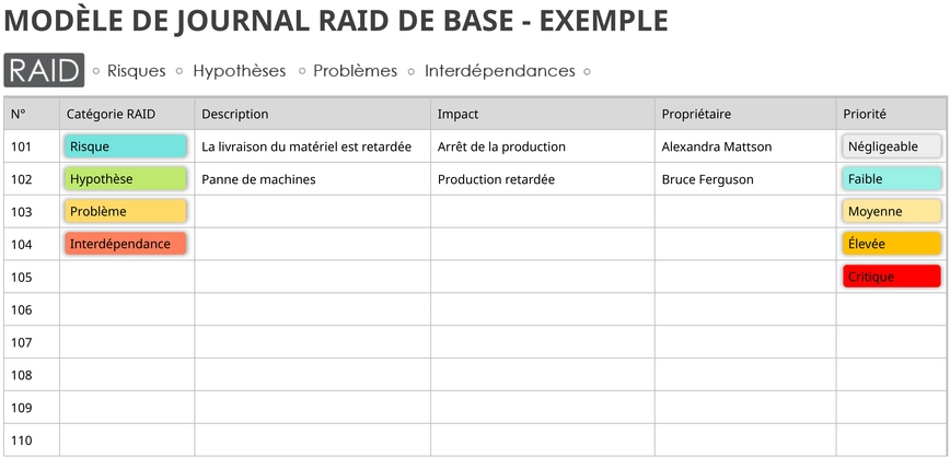 modele-gestion-financiere-planification-projet