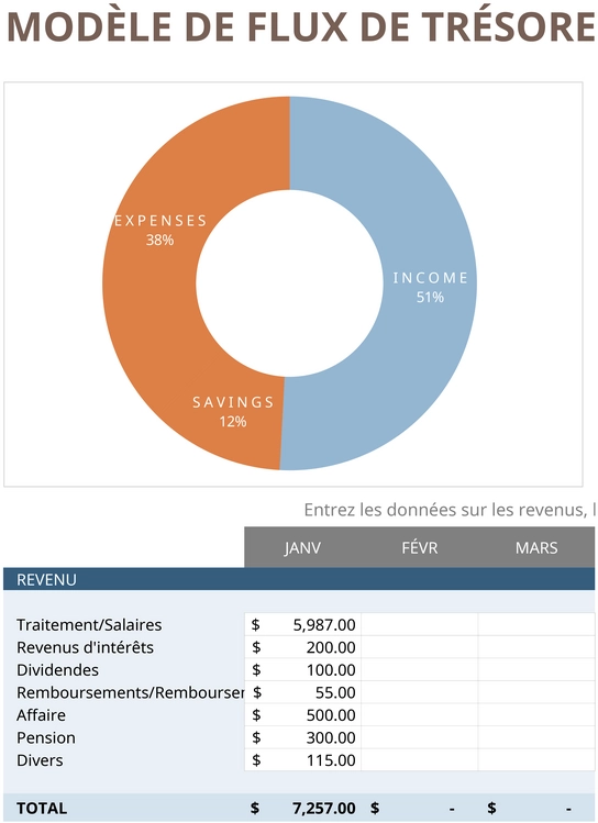 modele-gestion-flux-tresorerie-personnelle