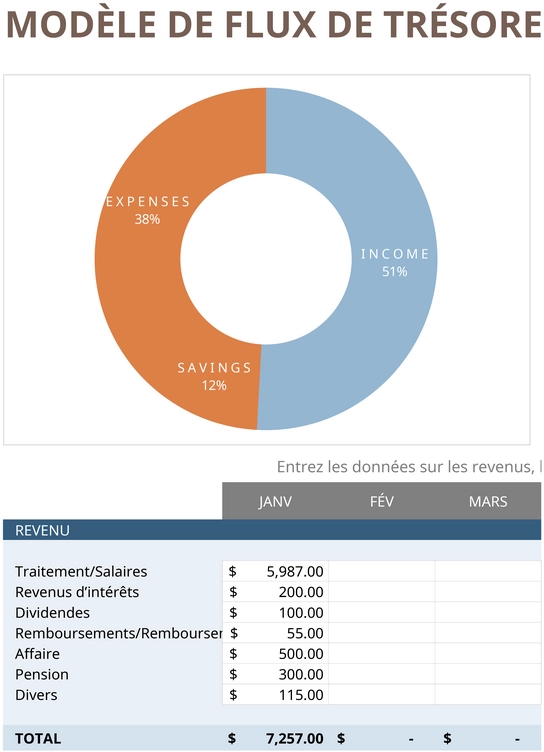 modele-gestion-flux-tresorerie-personnels