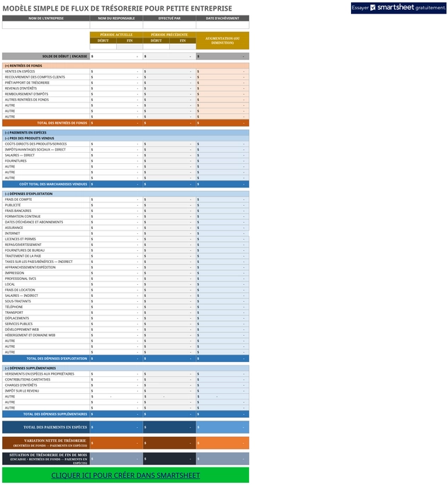 modele-gestion-flux-tresorerie-petite-entreprise
