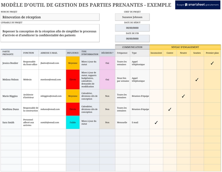 modele-gestion-parties-prenantes-projet