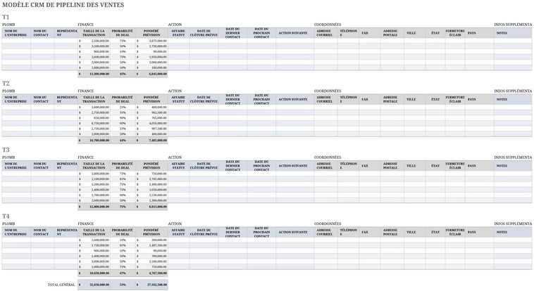 modele-gestion-pipeline-ventes-excel
