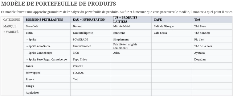 modele-gestion-portefeuille-produits-excel