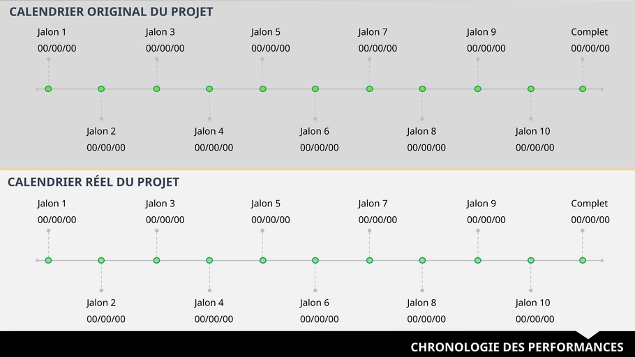 modele-gestion-post-mortem-projets-presentation