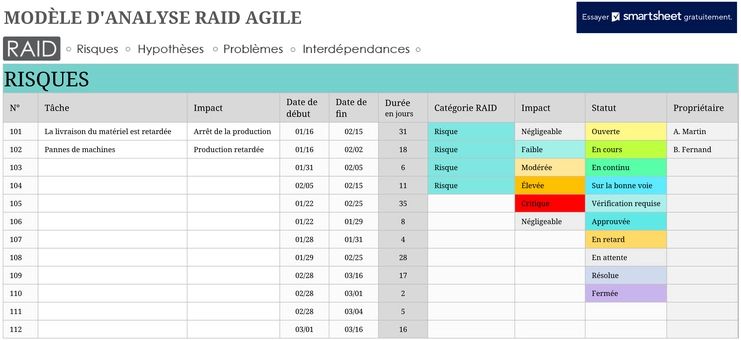 modele-gestion-projet-agile-raids