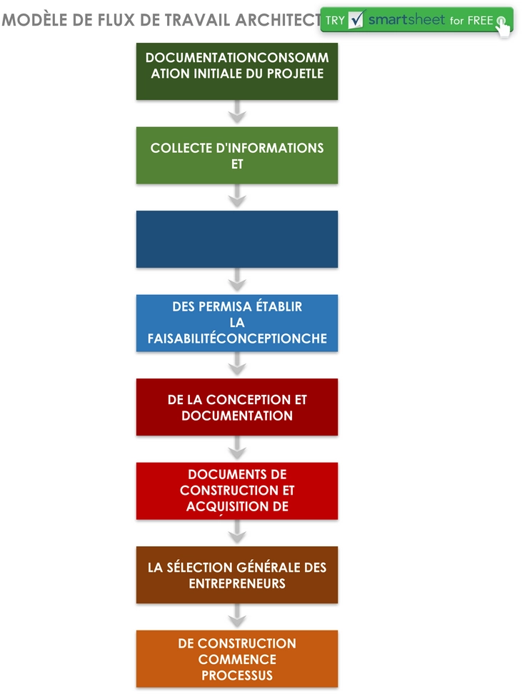 modele-gestion-projet-architectural-dans-word
