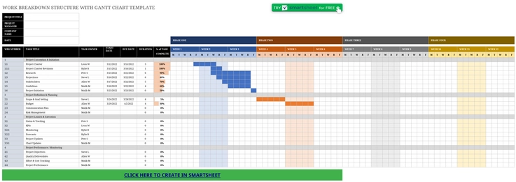 modele-gestion-projet-avec-diagramme-gantt