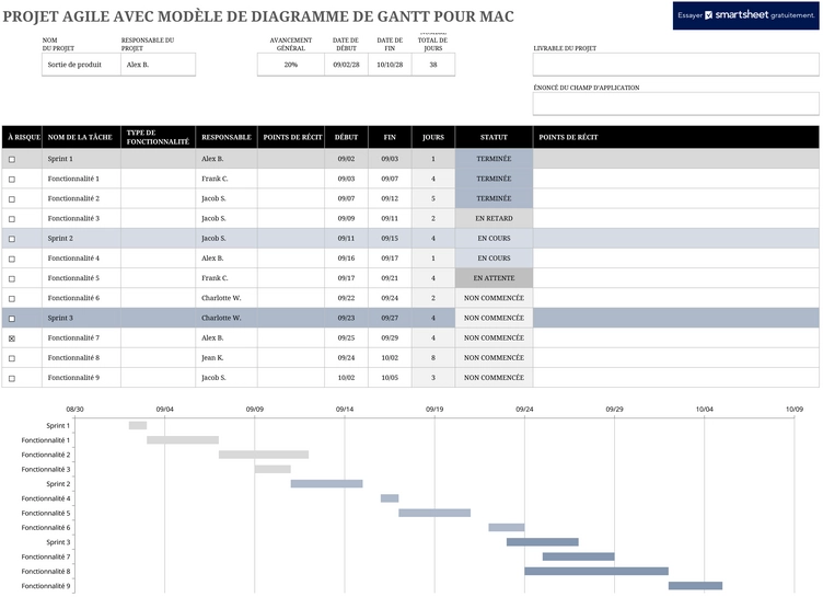 modele-gestion-projet-avec-diagramme-gantt