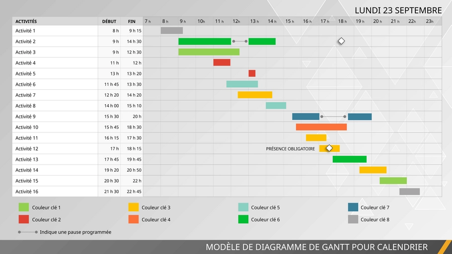 modele-gestion-projet-diagramme-gantt-powerpoint