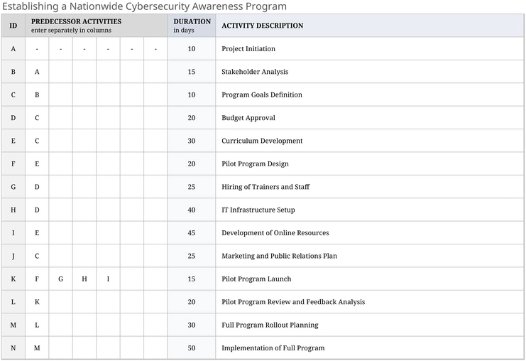 modele-gestion-projet-excel-diagramme-gantt