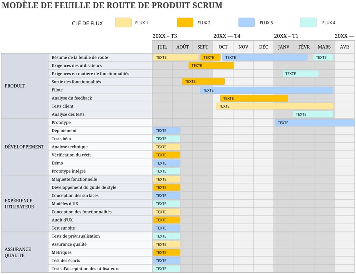 modele-gestion-projet-feuille-route-excel
