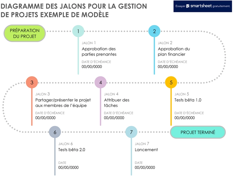 modele-gestion-projet-jalons-visualisation